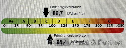 Daten aus dem Energieausweis, Heizung Erdgas neu im Jahr 2019